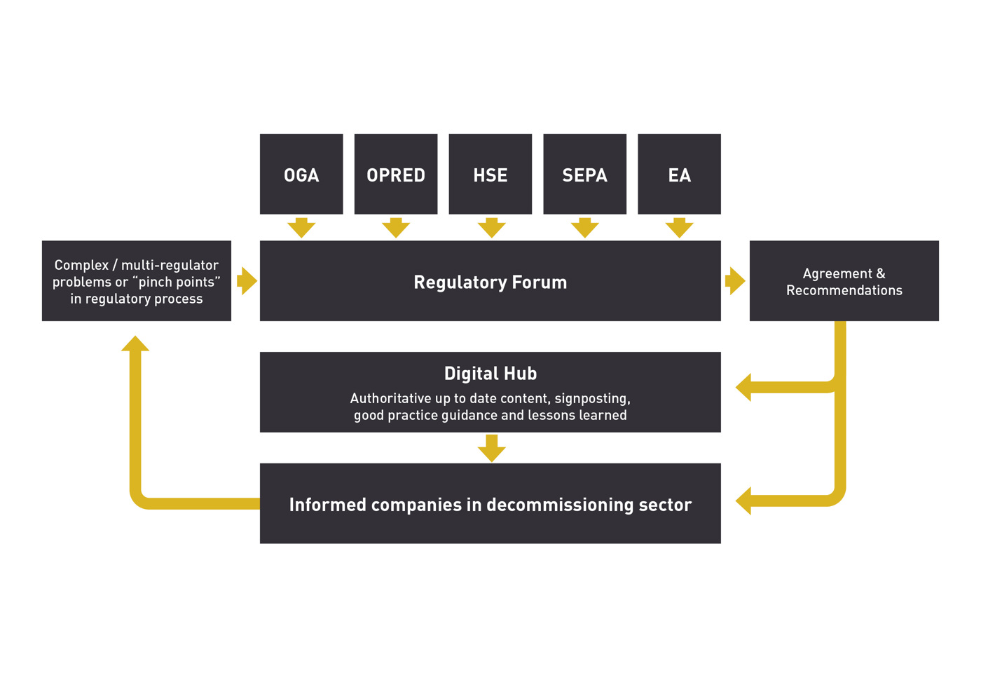 Model for forum operation